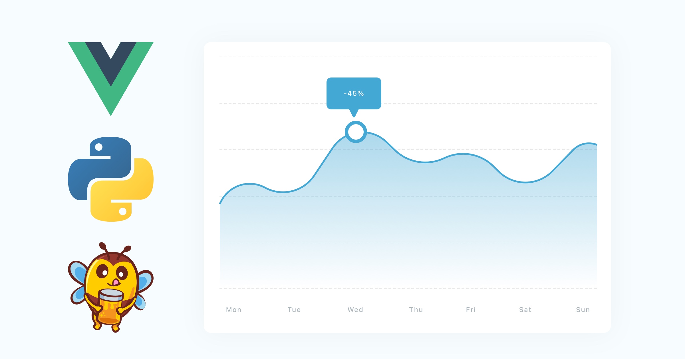 Building a Product Discovery Platform with Real-time Analytics using the Dub API